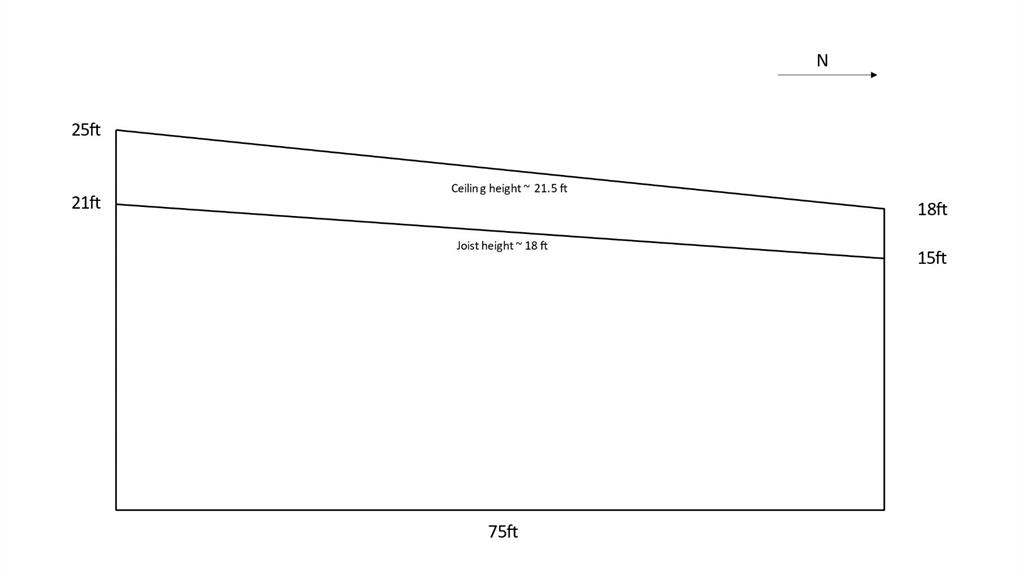 15-1041 Highway 54 Highway, Rural Red Deer County, Alberta, T4G 0H6 (107419215)